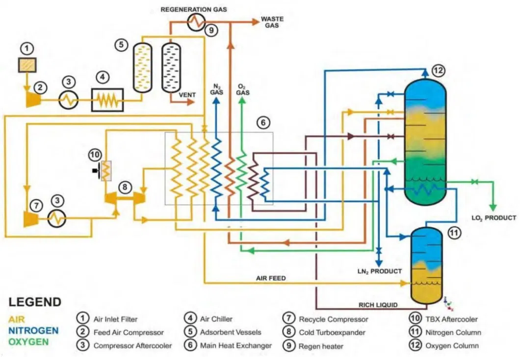 Kdn-1500 Cryogenic Nitrogen Generating Equipment Used for Oil Extraction